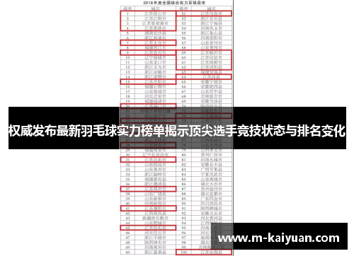 权威发布最新羽毛球实力榜单揭示顶尖选手竞技状态与排名变化