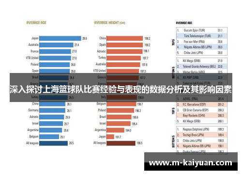 深入探讨上海篮球队比赛经验与表现的数据分析及其影响因素